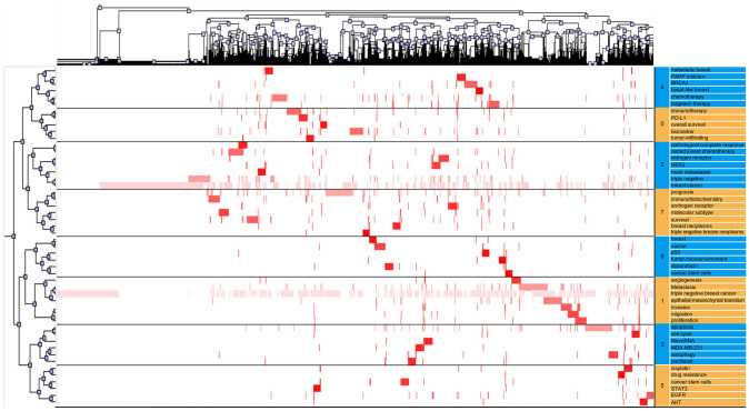 Figure 5