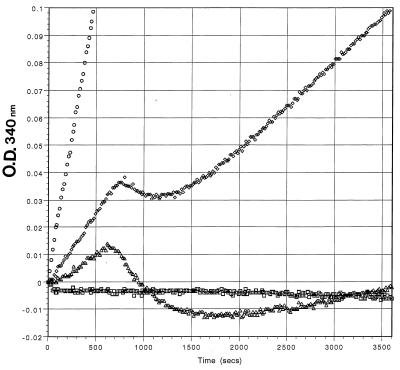 FIG. 6