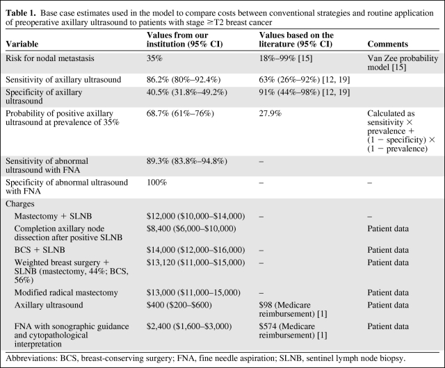 graphic file with name onc00711-0833-t01.jpg