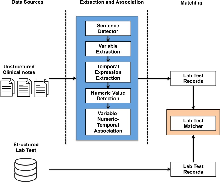 Figure 1: