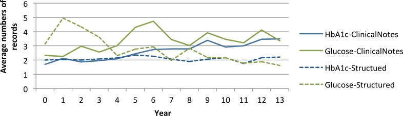 Figure 3: