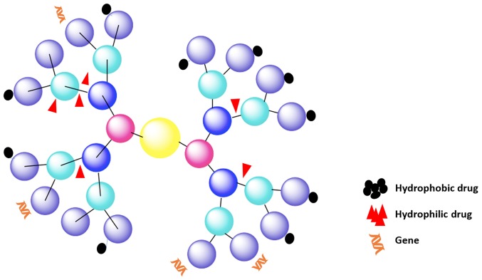 Figure 4.