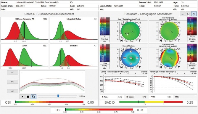 Figure 10