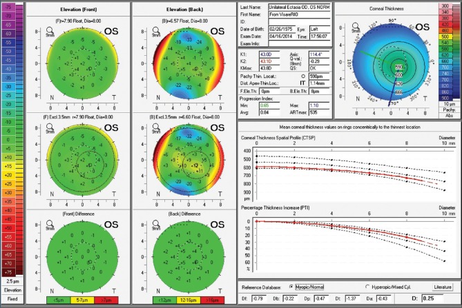 Figure 9