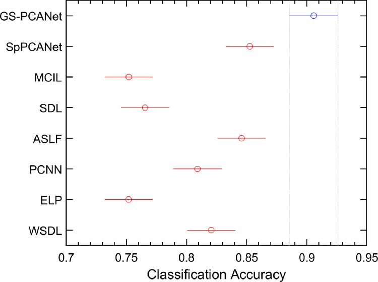 Fig. 7