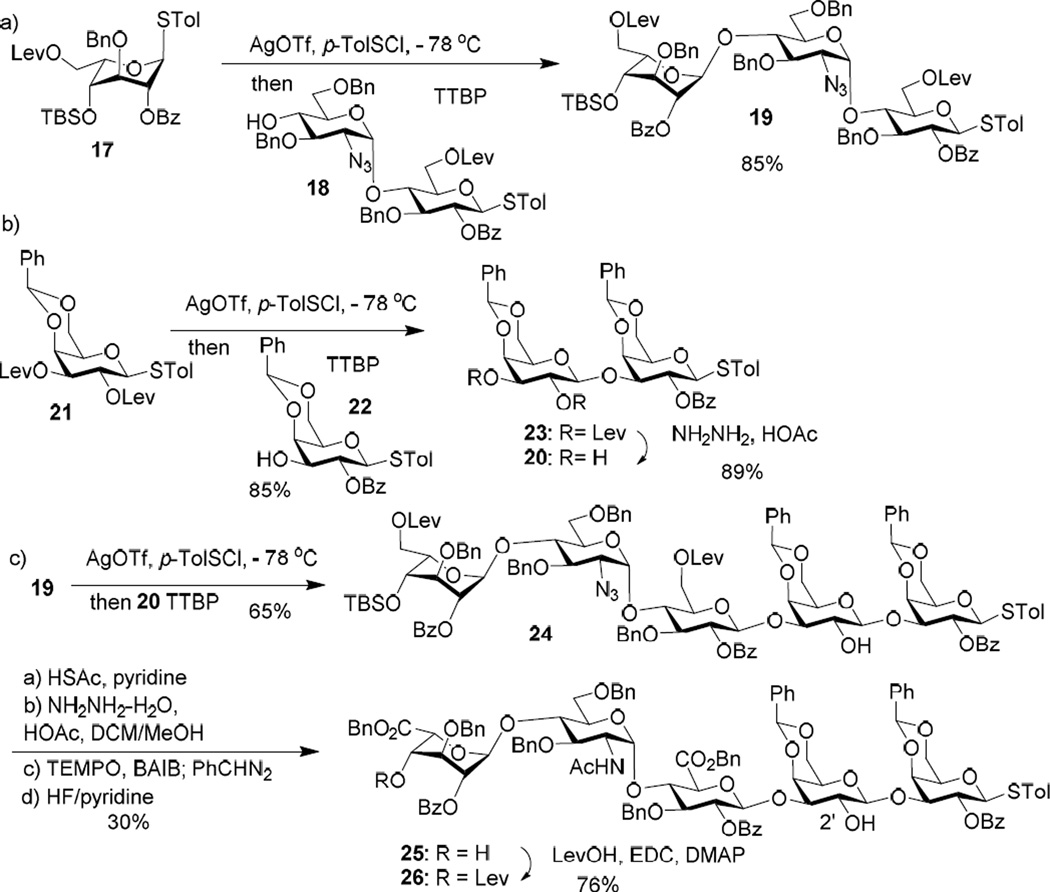 Scheme 2