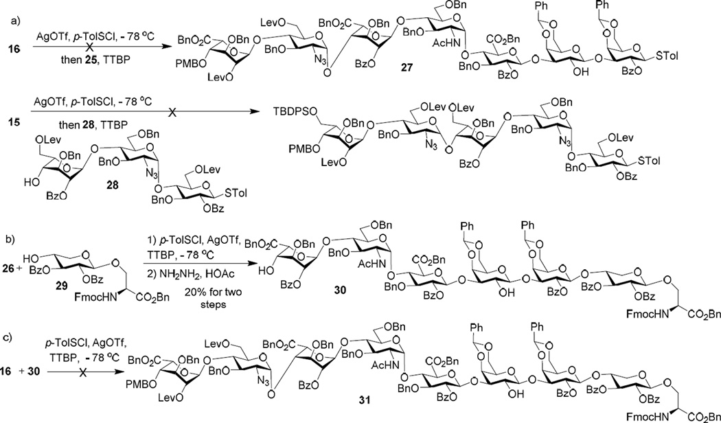 Scheme 3