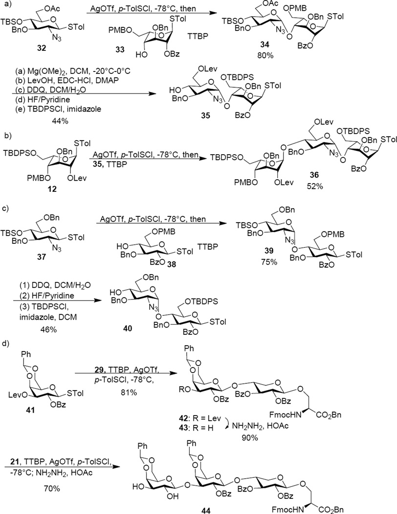 Scheme 4