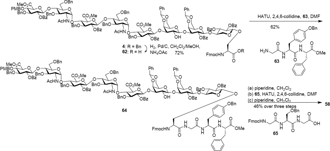 Scheme 9