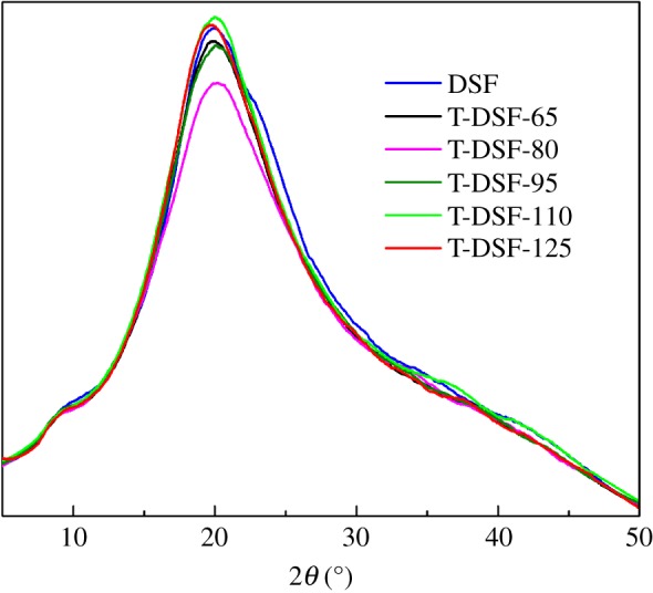 Figure 5.