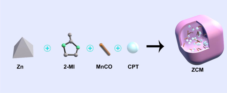 Scheme 1