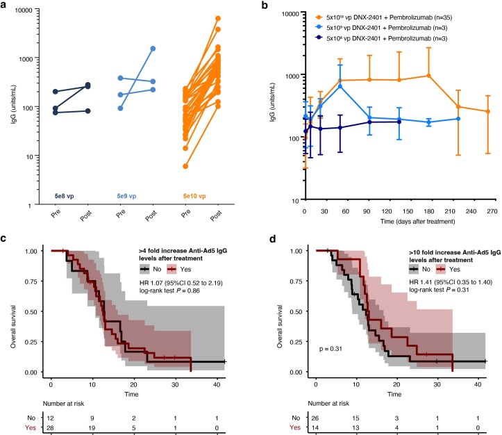 Extended Data Fig. 7