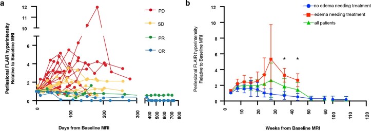 Extended Data Fig. 1