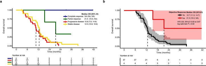 Extended Data Fig. 2