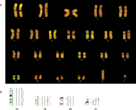 Figure 1: