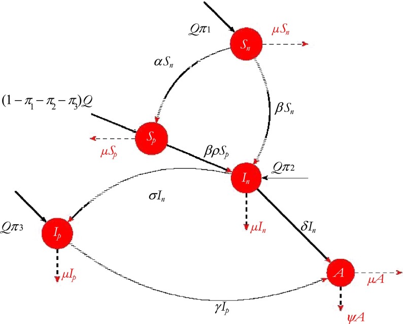 Fig. 1