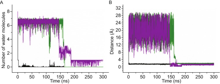 Figure 5