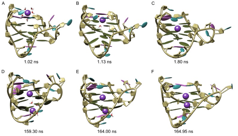 Figure 2