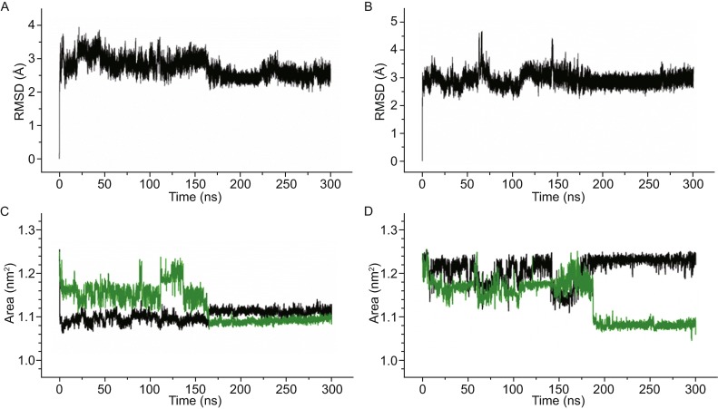 Figure 4