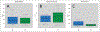 Figure 6: