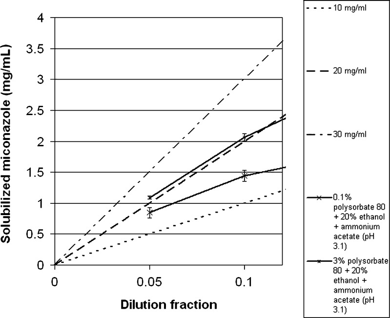 Fig. 6