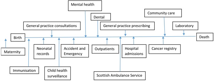 Figure 2