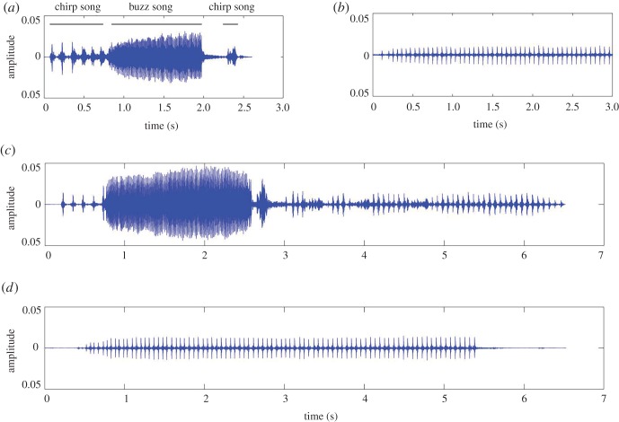 Figure 11.