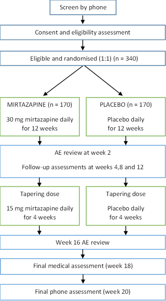 Fig. 1
