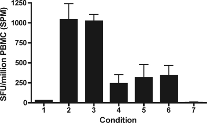 Fig. 6.