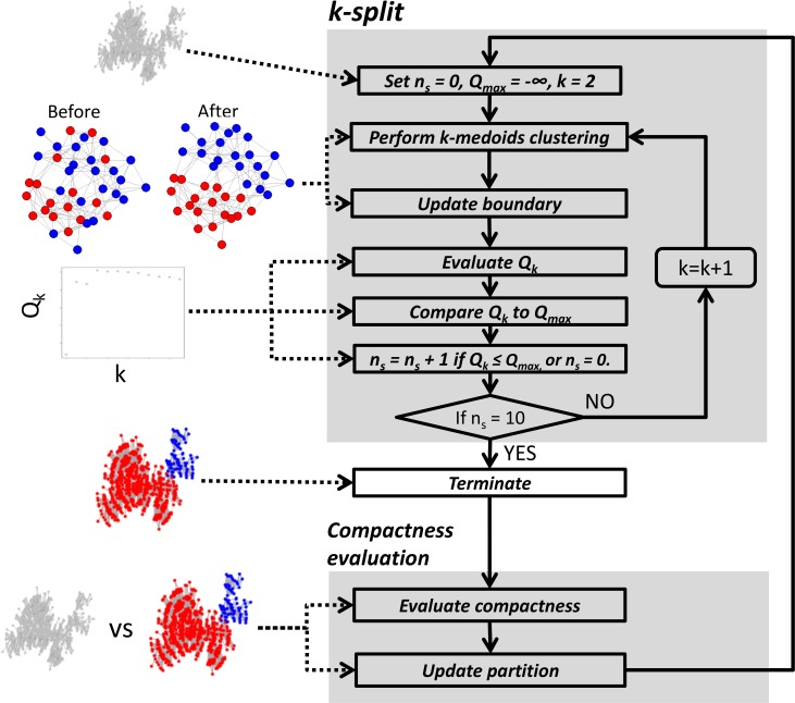 Fig 13