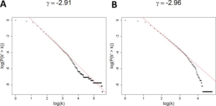 Fig 5