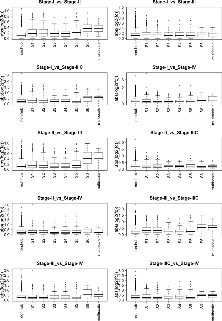 Fig 10