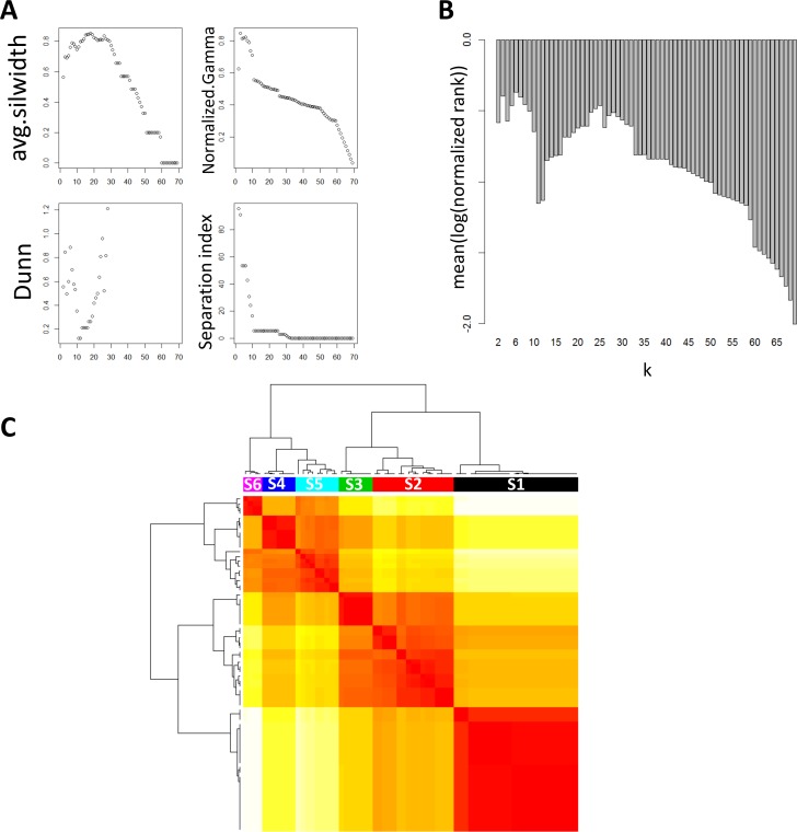 Fig 14