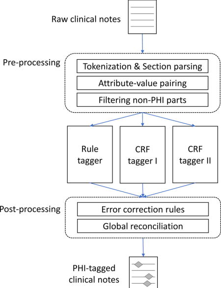 graphic file with name nihms885677u1.jpg