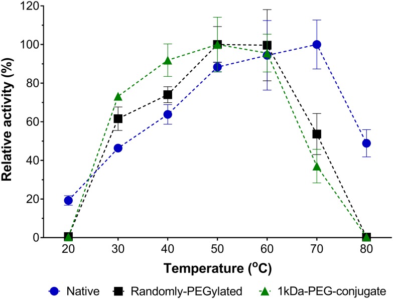 Fig 5