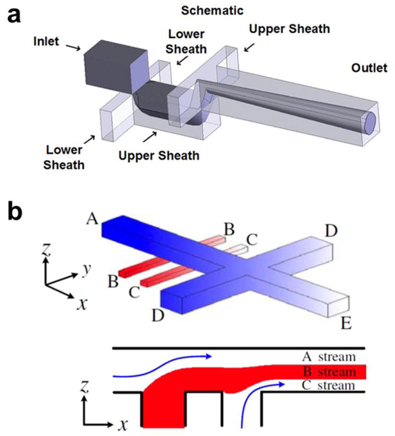 Fig. 4