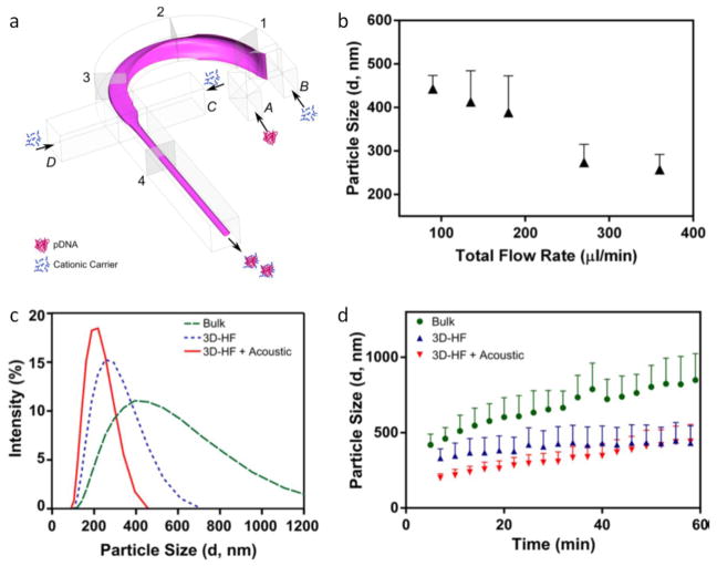 Fig. 11