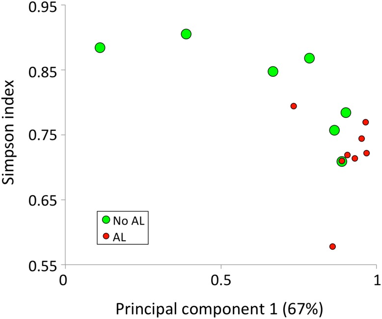 Fig. 2