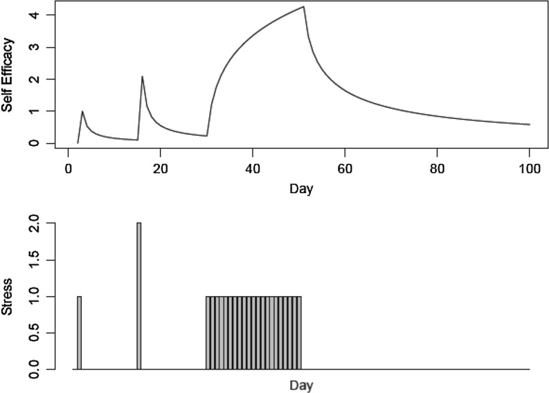 Fig. 9