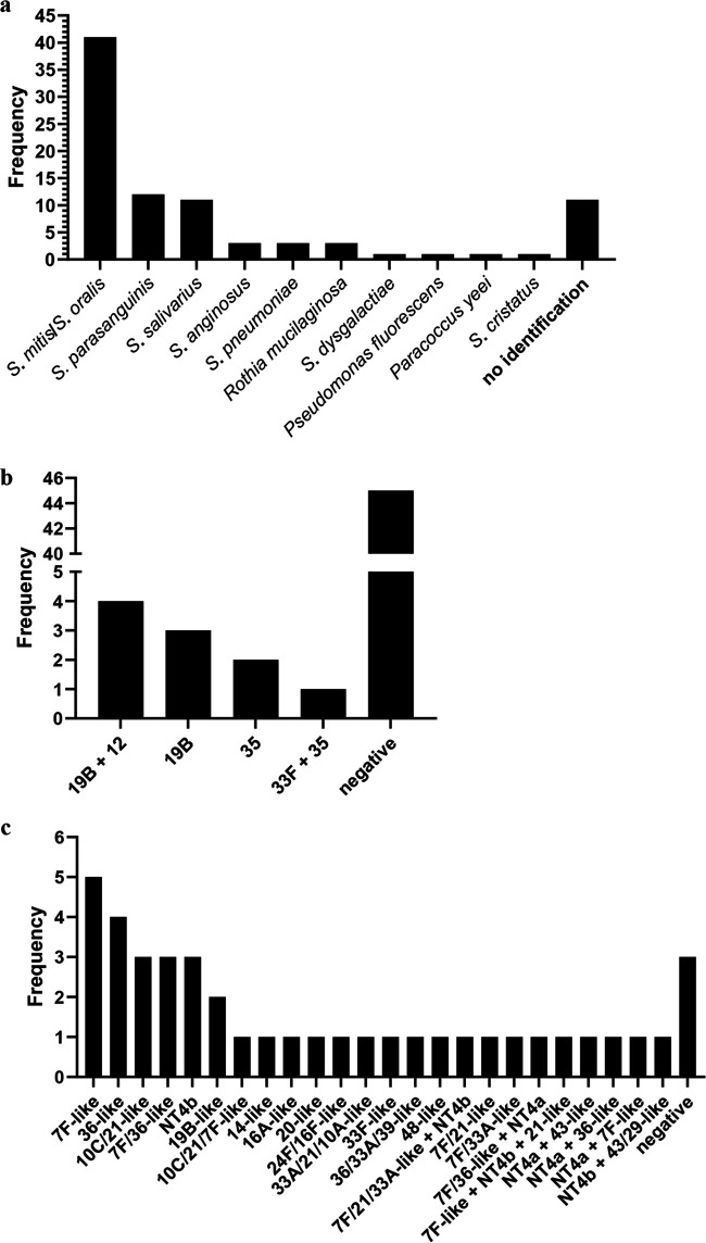 FIG 2