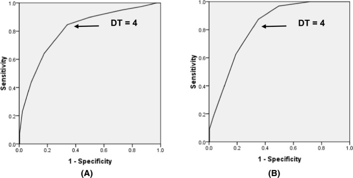 FIGURE 4