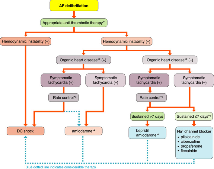 Figure 17