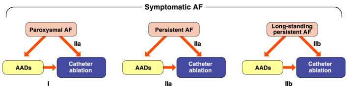 Figure 19