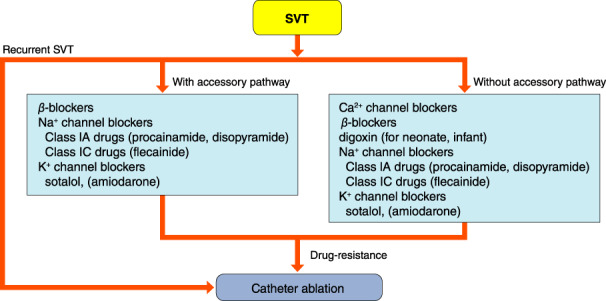 Figure 34