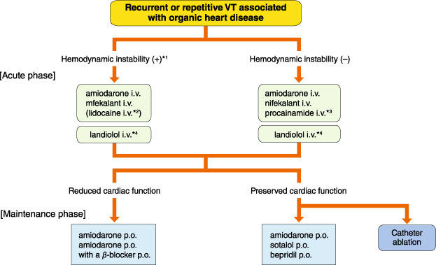 Figure 25