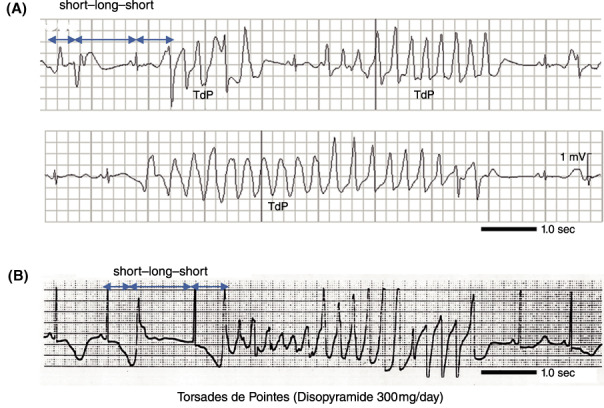 Figure 27