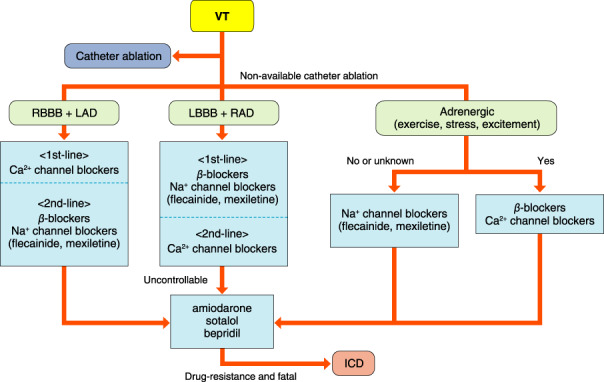 Figure 37