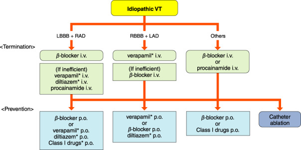 Figure 23