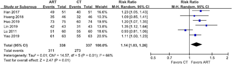 Fig 4