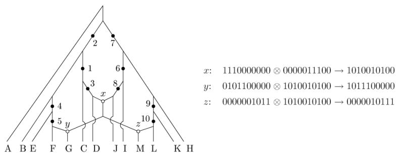 Figure 9